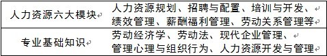 2013(下)企業(yè)人力資源管理師培訓(xùn)班第一期招生簡章