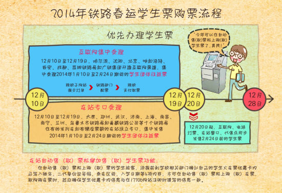 2014年鐵路春運(yùn)購(gòu)票詳解