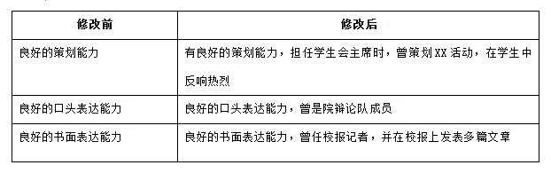 簡歷制作，讓第一份簡歷成為你的第一個閃光點