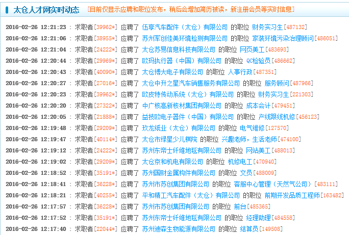 熱烈慶祝太倉人才網(wǎng)注冊企業(yè)突破9000家