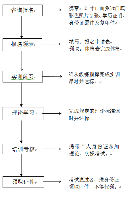 2016年叉車證培訓(xùn)考試招生簡章