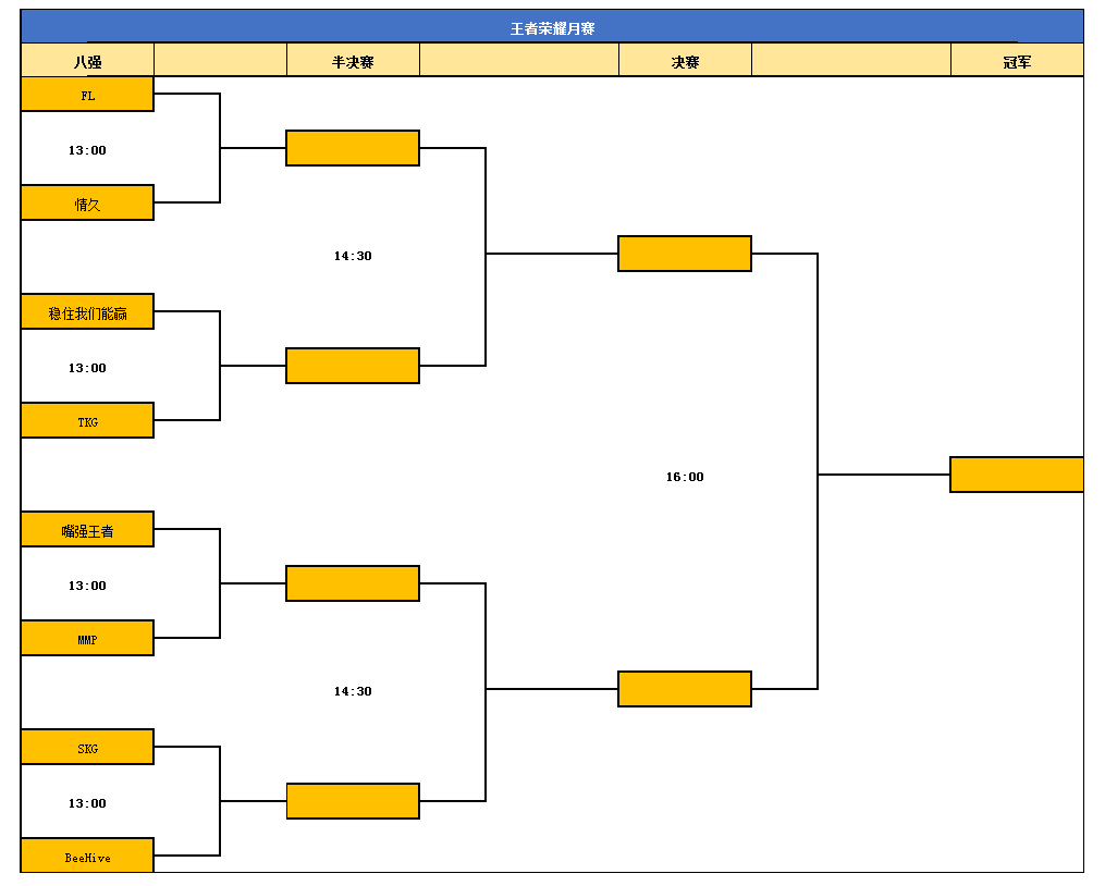 誰(shuí)能捧走萬(wàn)元獎(jiǎng)金？太倉(cāng)王者榮耀全民挑戰(zhàn)賽月冠軍爭(zhēng)奪戰(zhàn)正式打響！