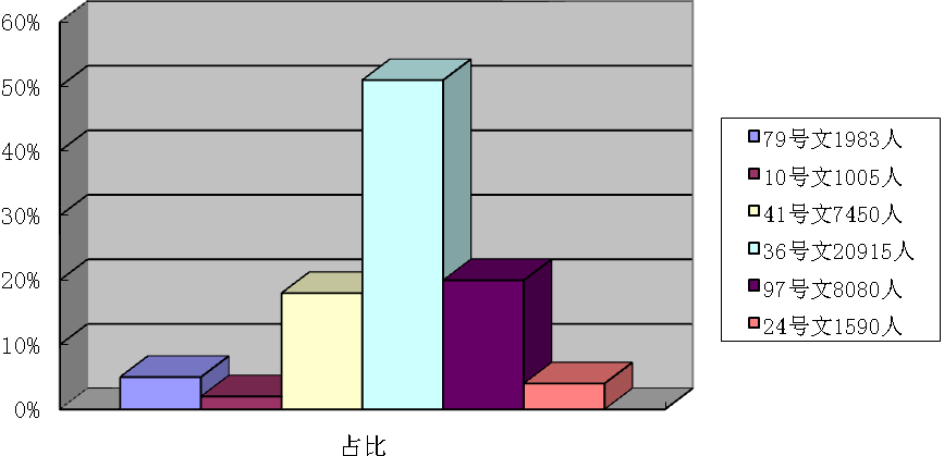 太倉市高新區(qū)征地安置政策銜接的實(shí)踐與思考