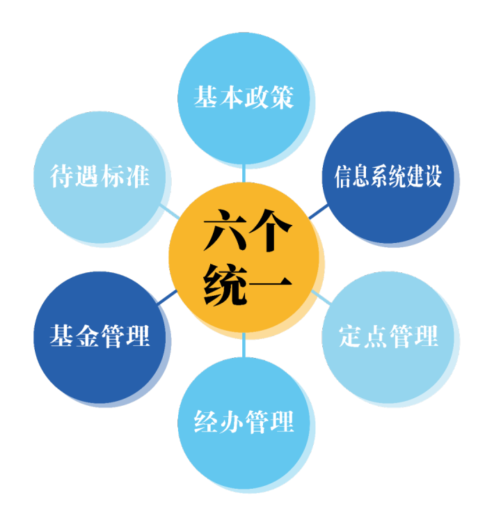 蘇州市區(qū)、昆山、常熟、太倉、張家港2020年底將實(shí)現(xiàn)醫(yī)保一卡通