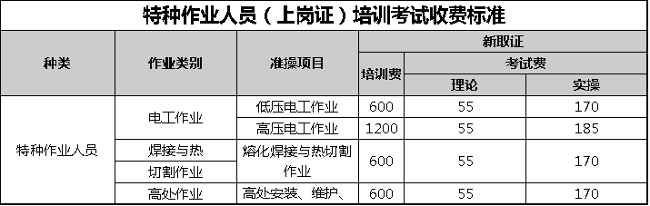 2024年太倉(cāng)市特種作業(yè)人員(上崗證)培訓(xùn)考試招生簡(jiǎn)章(長(zhǎng)期招生)