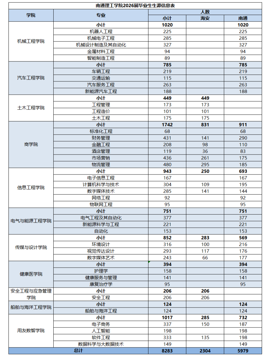 南通理工學院2026屆畢業(yè)生春季招聘會邀請函