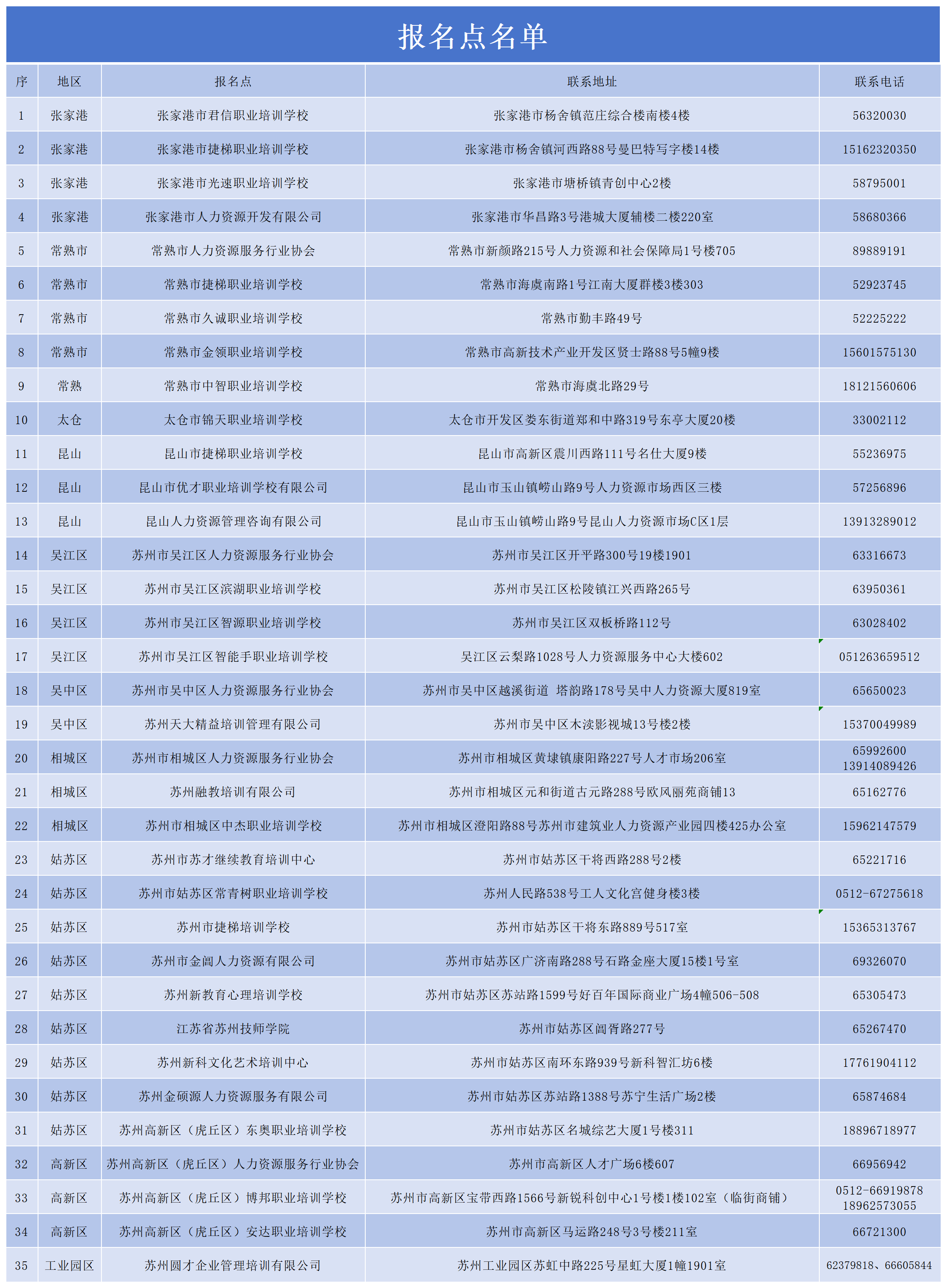 關于開展2026年上半年全省企業(yè)人力資源管理師、勞動關系協(xié)調師、勞務派遣管理員職業(yè)技能等級認定工作的公告
